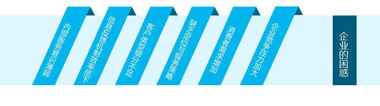 企業(yè)的困惑
