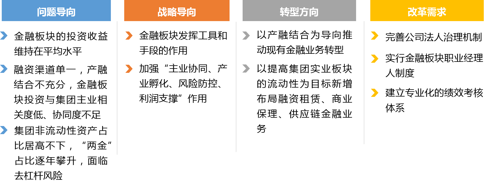 大灣區(qū)某產(chǎn)業(yè)投資集團(tuán)科改梳理