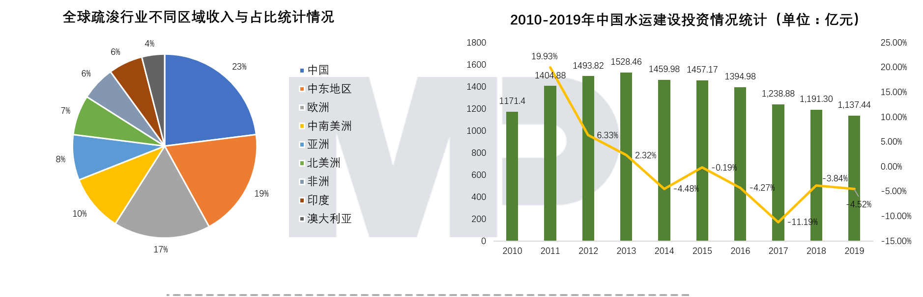 博爾森咨詢：疏浚業(yè)務(wù)的轉(zhuǎn)型升級(jí)路徑和相關(guān)產(chǎn)業(yè)領(lǐng)域的發(fā)展機(jī)遇